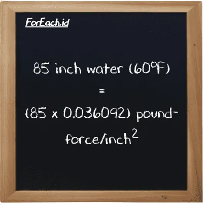 How to convert inch water (60<sup>o</sup>F) to pound-force/inch<sup>2</sup>: 85 inch water (60<sup>o</sup>F) (inH20) is equivalent to 85 times 0.036092 pound-force/inch<sup>2</sup> (lbf/in<sup>2</sup>)